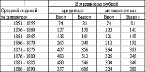 Реферат: Внешняя торговля в России 18 века